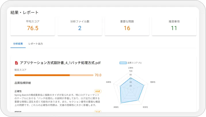 通常分析