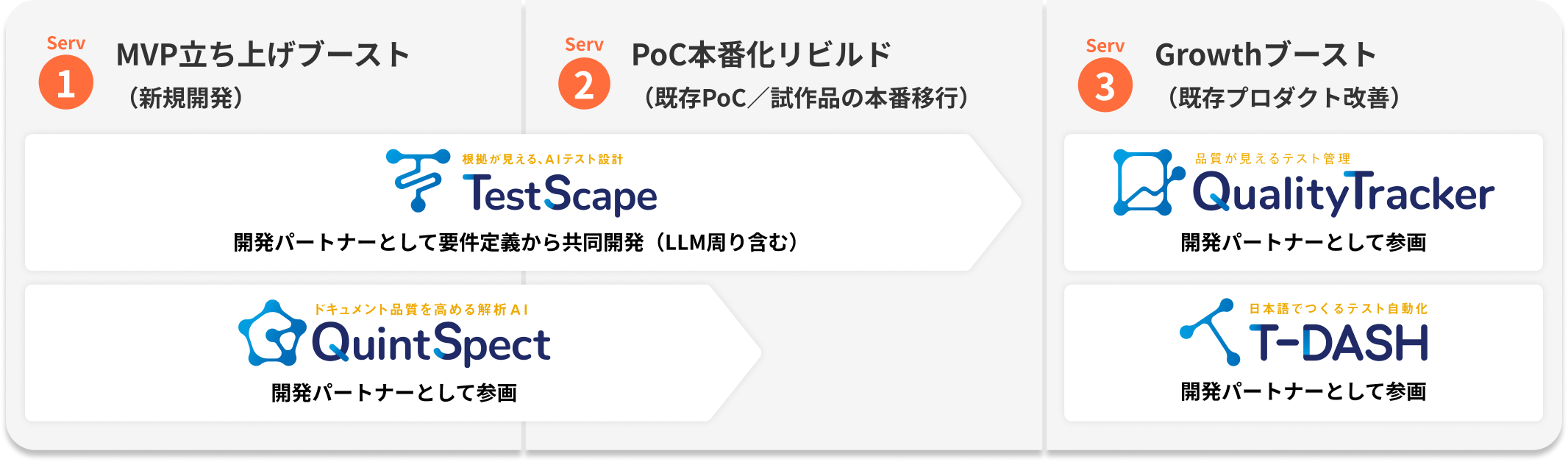 AI駆動開発 支援事例：TestScape