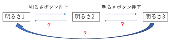 State transition diagram_6