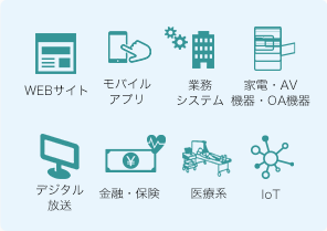 各業界対応テスト観点ライブラリ