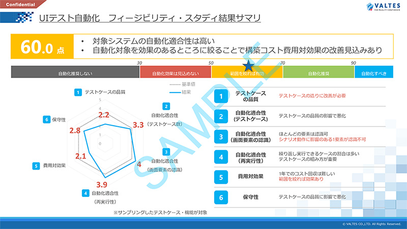 レポートサンプル