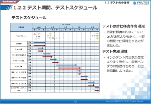 テストサマリレポート（イメージ）：1