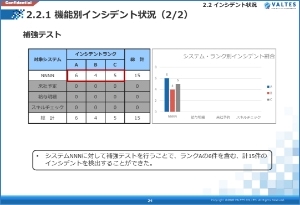 テストサマリレポート（イメージ）：3
