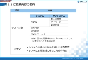 テストサマリレポート（イメージ）：7