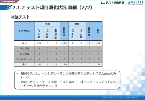 テストサマリレポート（イメージ）：8