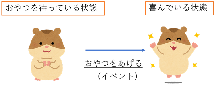 State transition diagram_1
