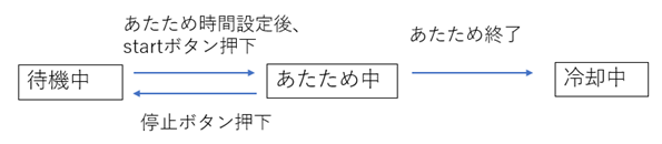 State transition diagram_2