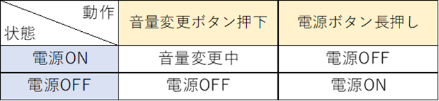 State transition diagram_3