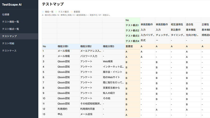 生成AIテスト設計ツールTestScape