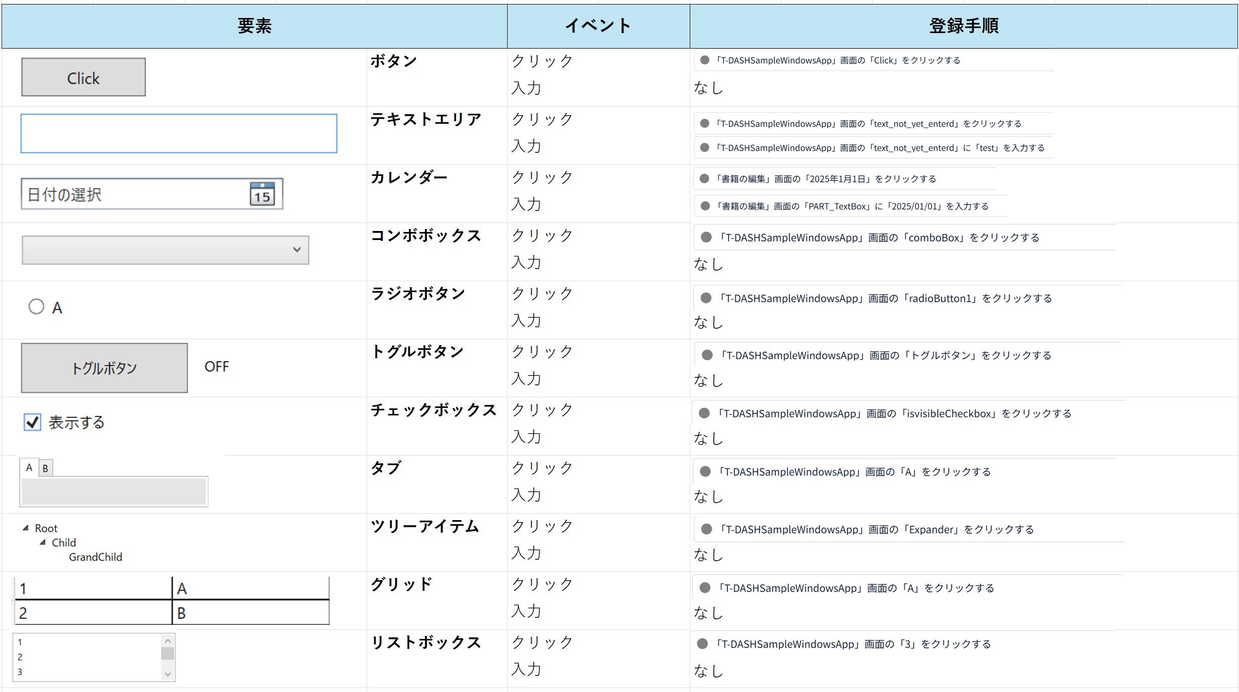 各要素に対し操作を行うと追加される手順一覧
