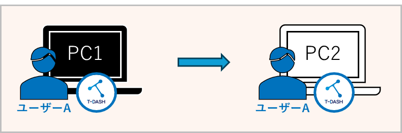 データ移行以降イメージパターン①
