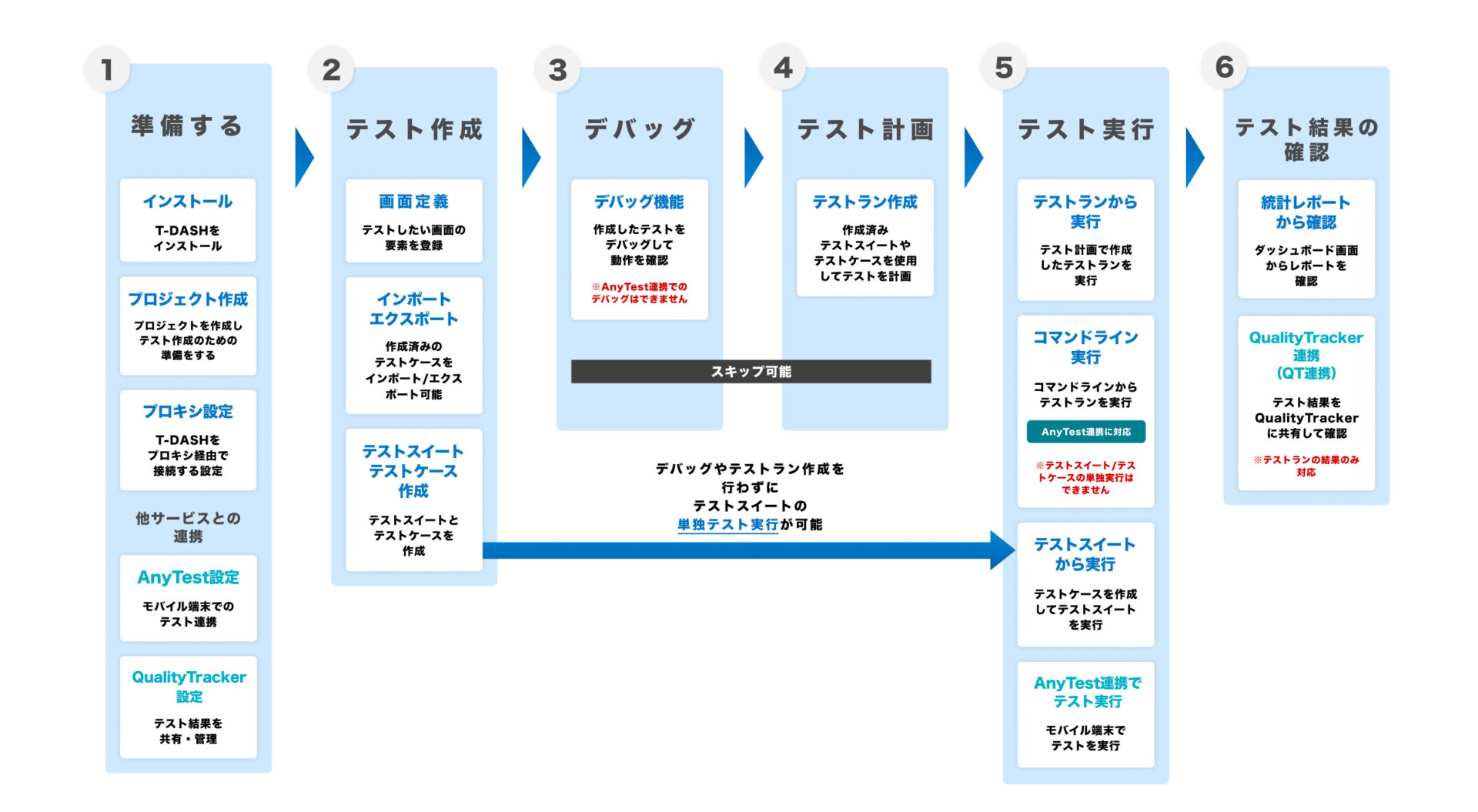 tttttttt様確認用ページ Turnitin Feedback Studio（剽窃チェック 