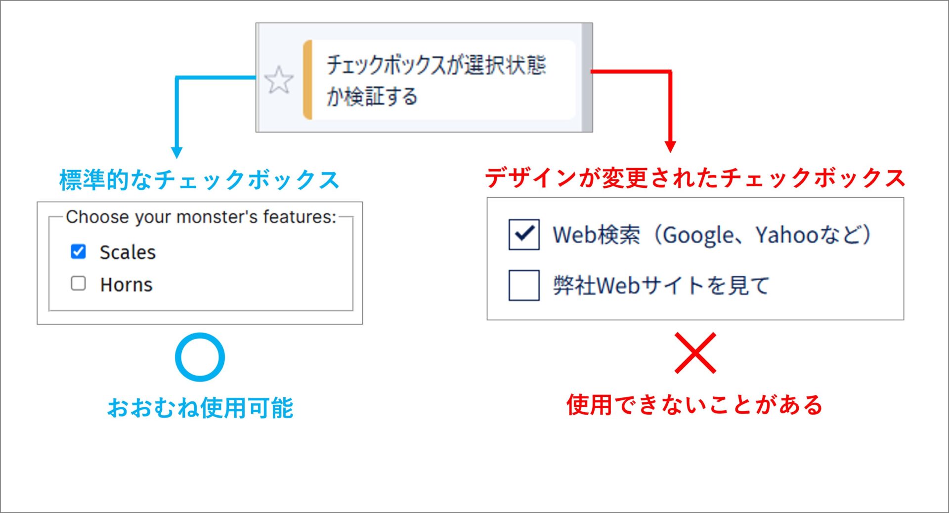 T様　ご確認ページ カスタマイズされたチェックボックスが選択されているか検証しよう