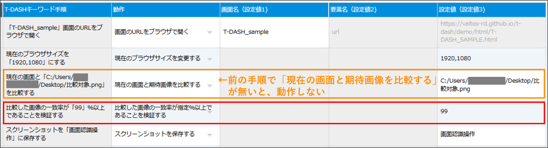 Webアプリ]標準動作一覧 / 画像認識操作 - 誰でもカンタンにテスト